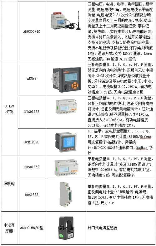 淺析工廠電能管理系統改造與產品選型中的品牌管理策略